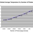 global warming vs. pirates, 